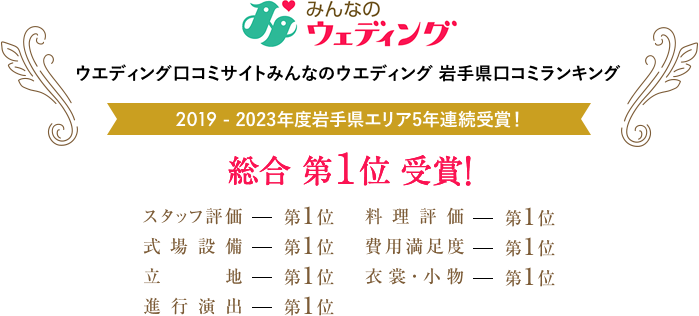 ウエディング口コミサイトみんなのウエディング 岩手県口コミランキング 総合第1位受賞!