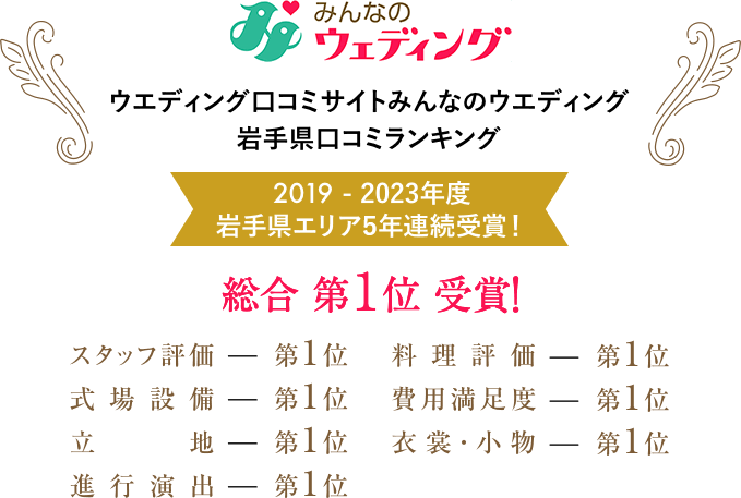 ウエディング口コミサイトみんなのウエディング 岩手県口コミランキング 総合第1位受賞!